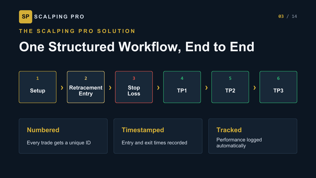 Scalping Pro Monthly