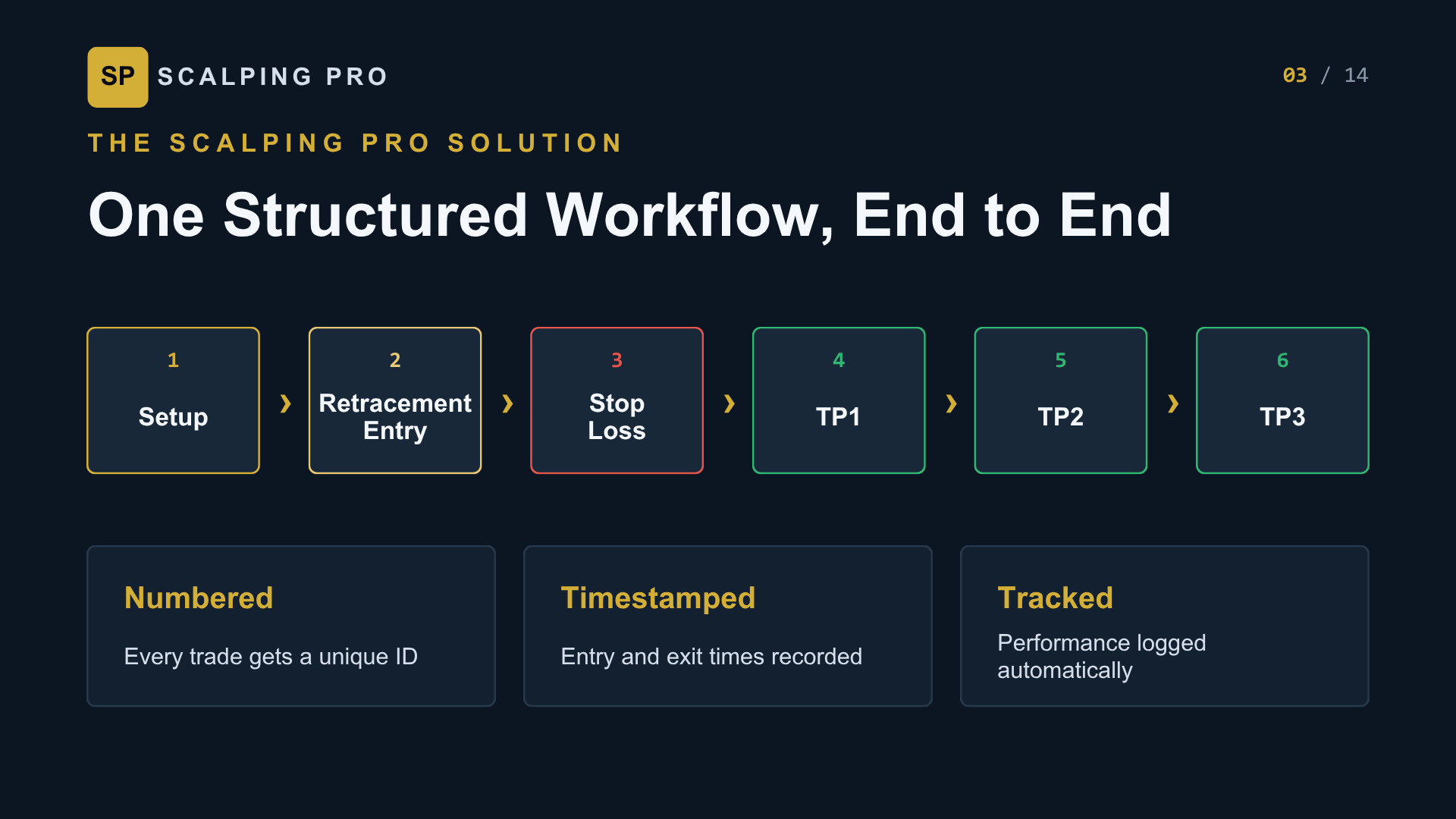 Scalping Pro Monthly