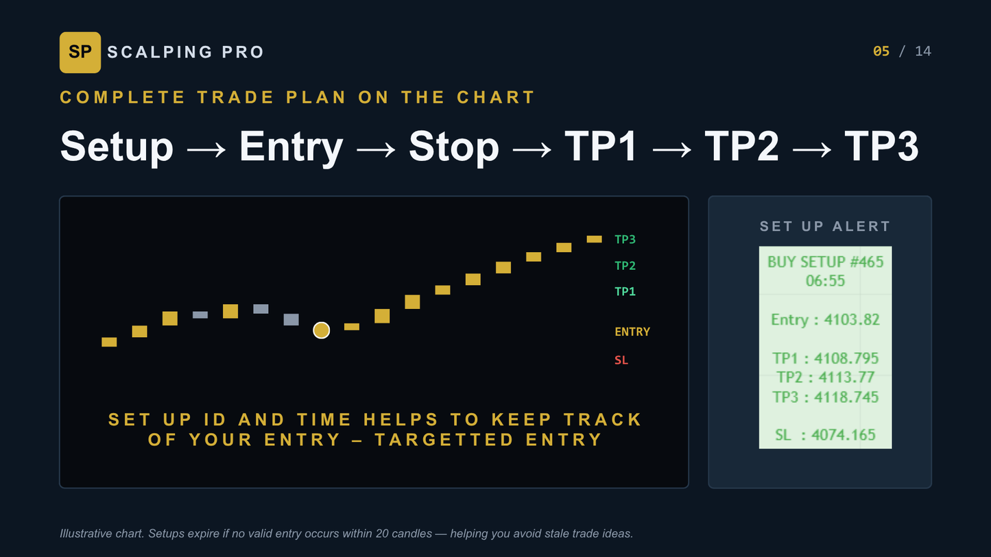 Scalping Pro