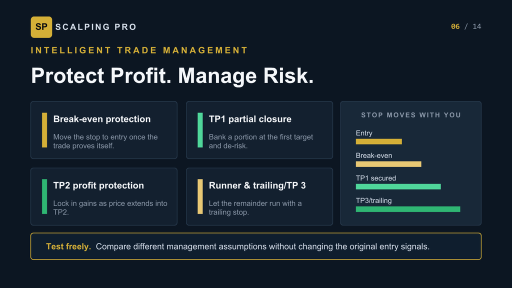 Scalping Pro Monthly