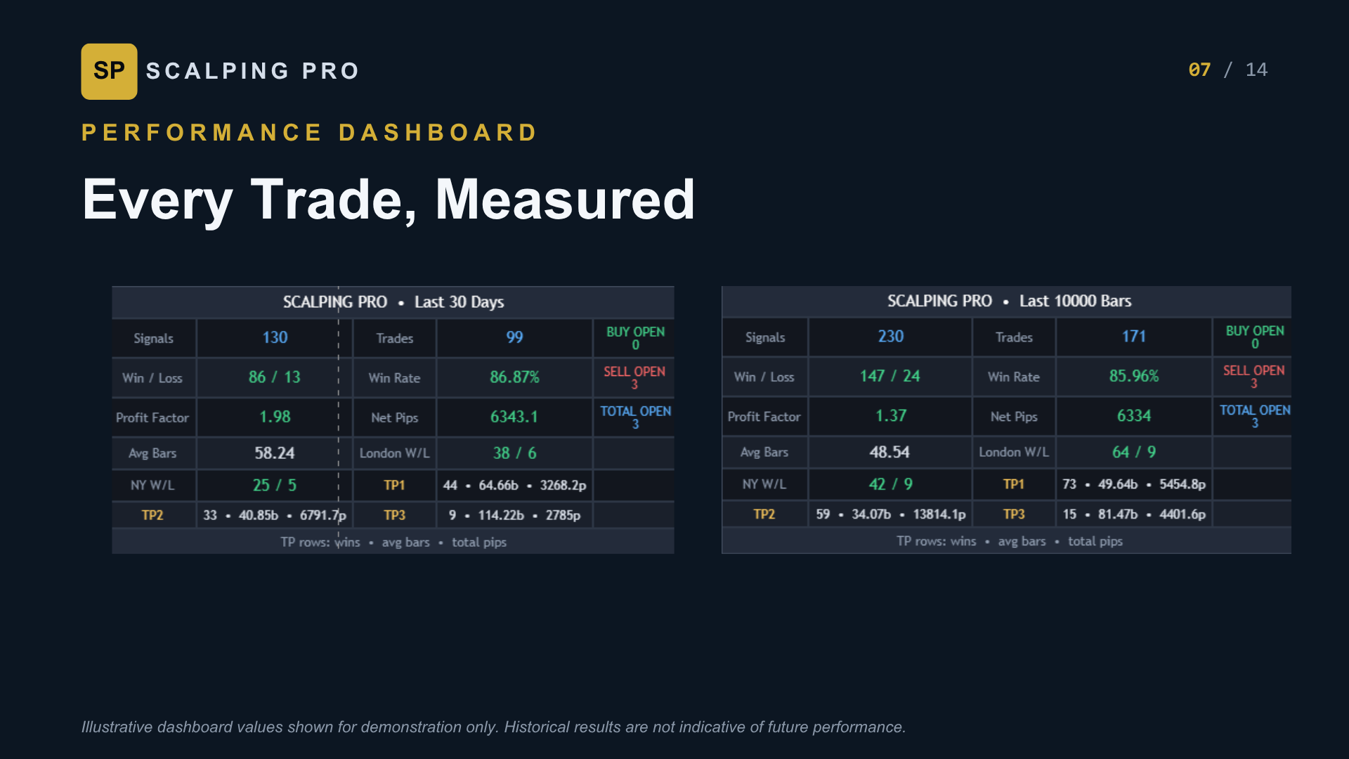 Scalping Pro Monthly