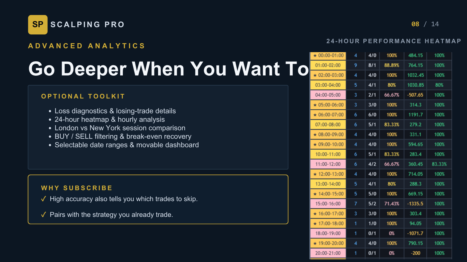 Scalping Pro Monthly